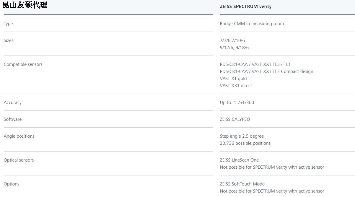 酒泉蔡司酒泉三坐标SPECTRUM verity